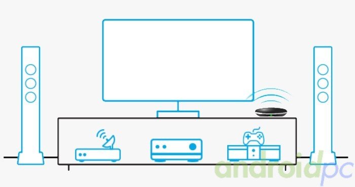 loitech-harmony-smart-control-a02
