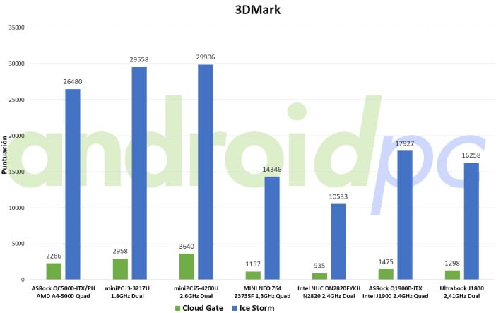 J1800-ultrabook-g-3dm