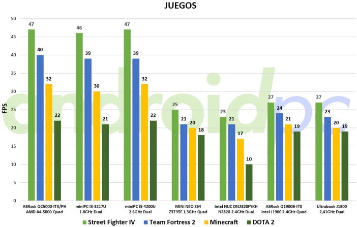 J1800-ultrabook-g-games
