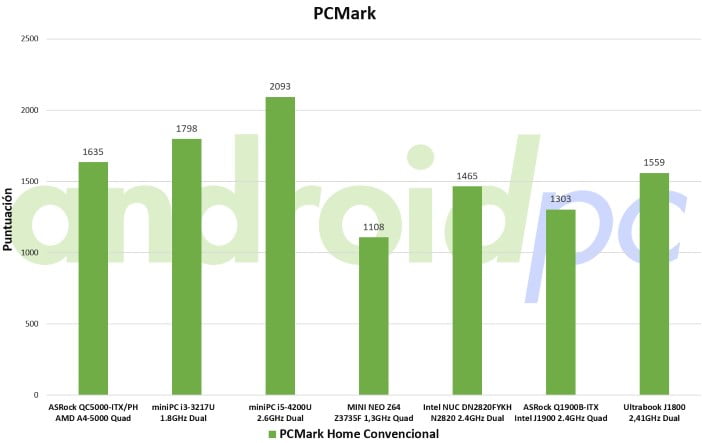 J1800-ultrabook-g-pcm