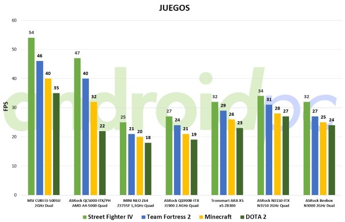 ASRock-Beebox-juegos