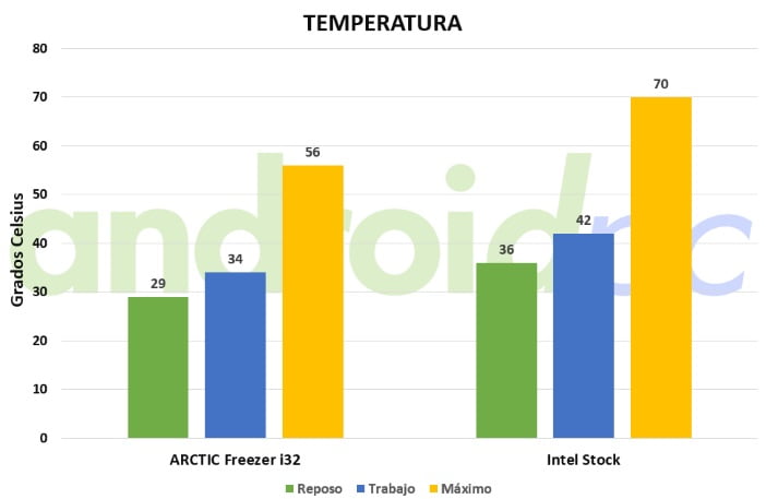 arctic freezer i32 g01