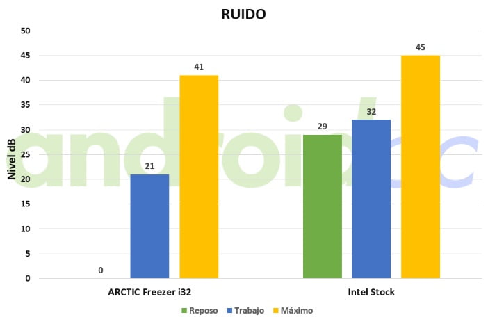 arctic freezer i32 g02