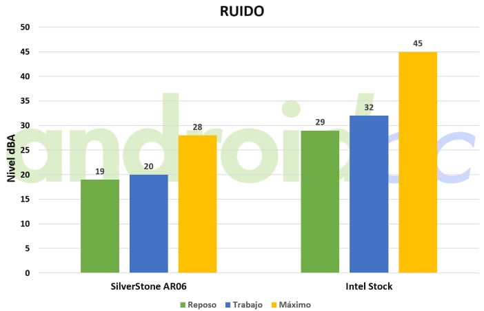 silverstone ar06 ruido