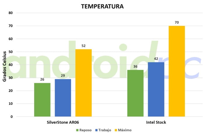silverstone ar06 temp