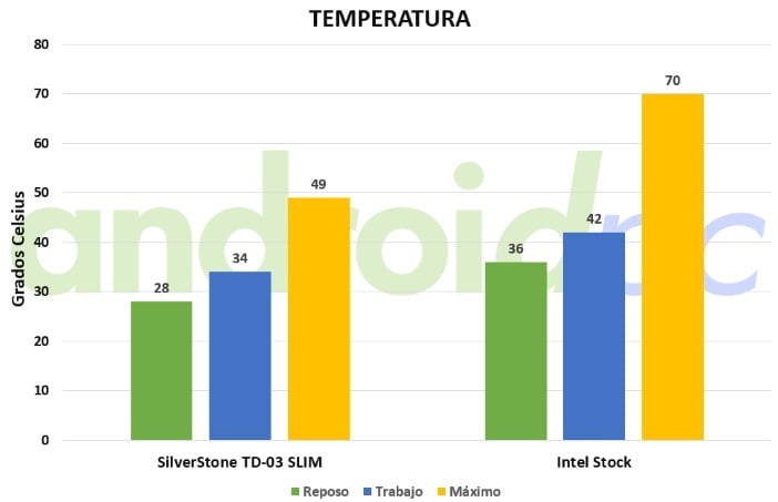 silverstone td03-slim temp
