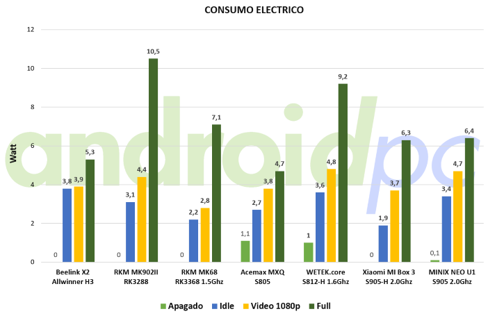 minix neo u1 cons