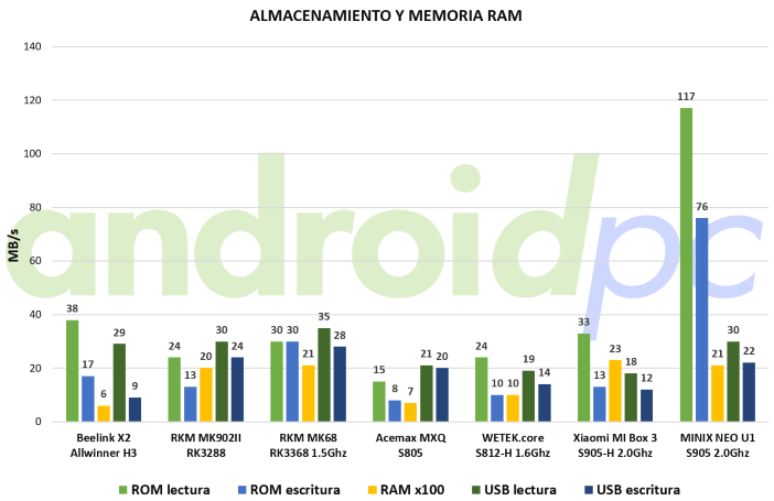 minix neo u1 memo