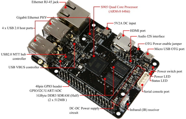 Odroid-C2 S905