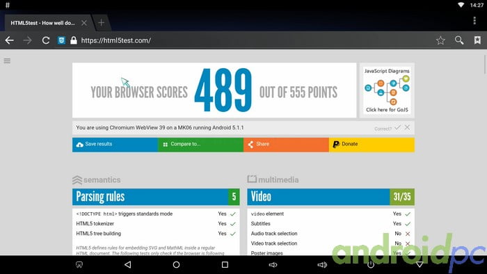 RKM MK06 S905 AndroidTV 50