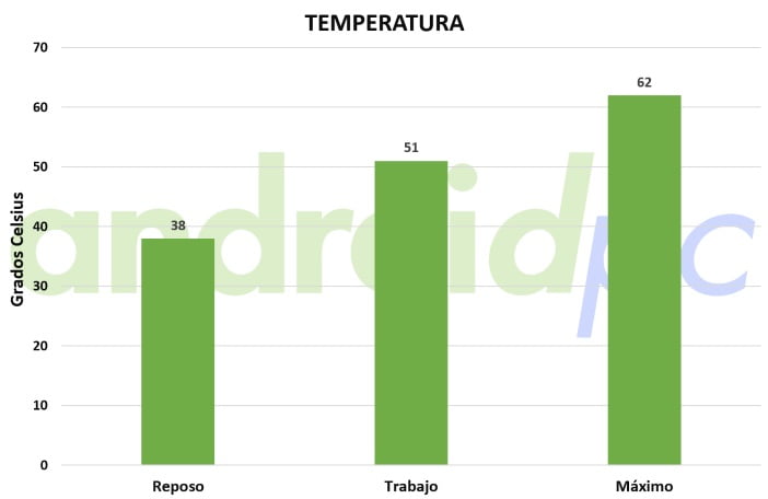 akasa euler s temp