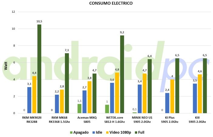 k3 tabla consumo