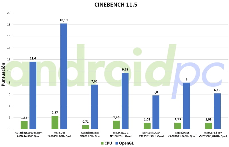 meegopad t07 review bench cine