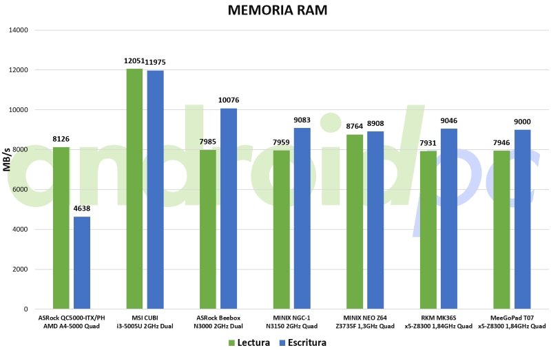 meegopad t07 review bench mem