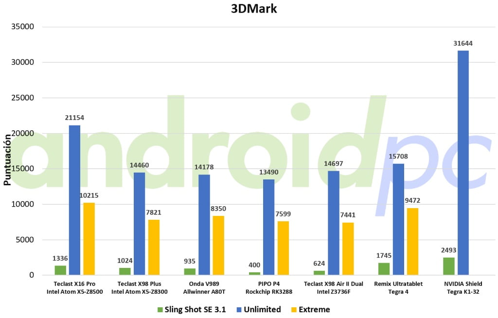 nvidia shield tablet review test 3dm