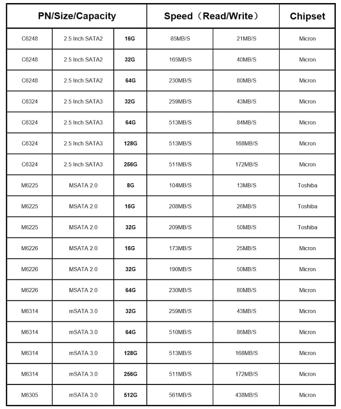 INCTEL SSD Collection List