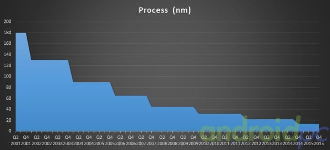 intel 3 steps n03