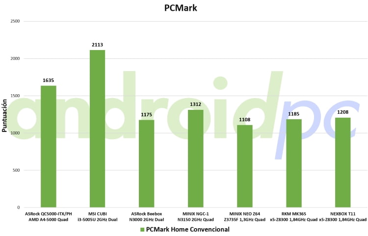 nexbox t11 review bench pcm