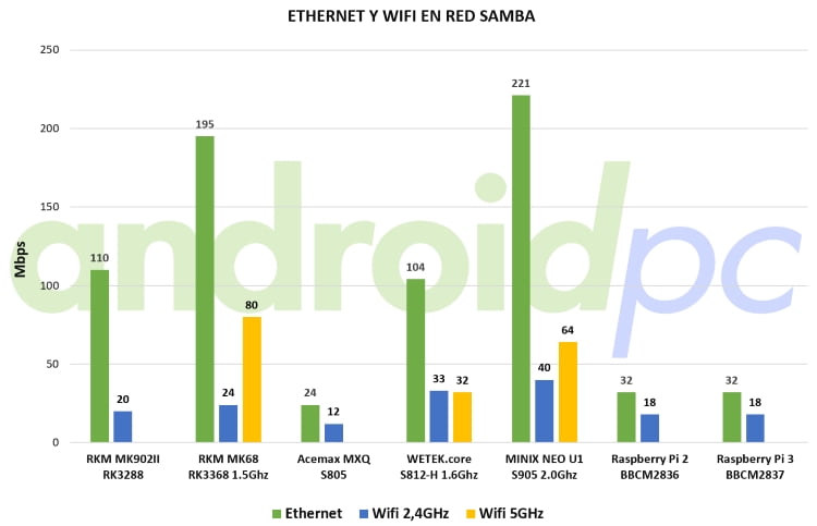 raspberry pi 3 review red
