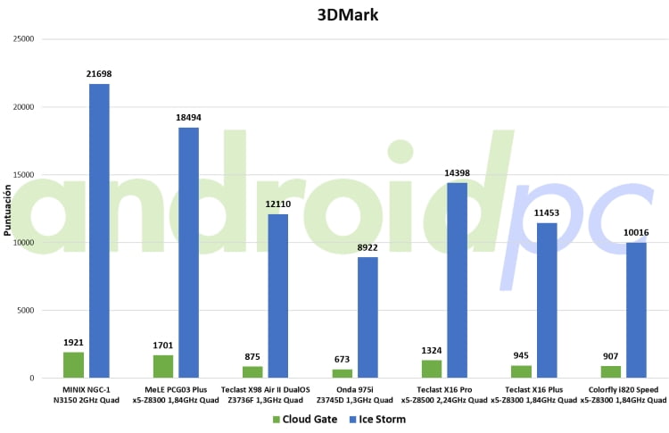 colorfly i820 speed bench 3dmark