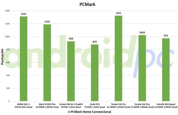 colorfly i820 speed bench pcmark