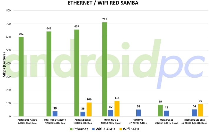Intel compute stick STK1AW32SC test red