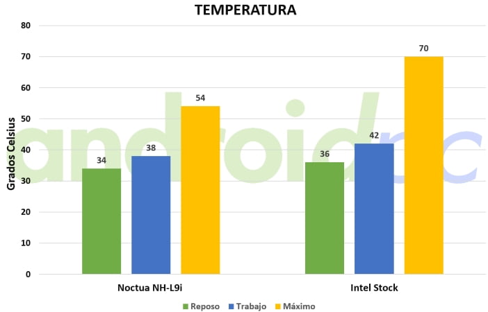 Noctua NH-L9 temp
