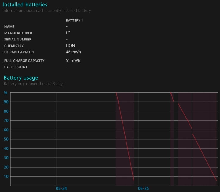 partaker i3-5005u ultrabook fanless review bateria