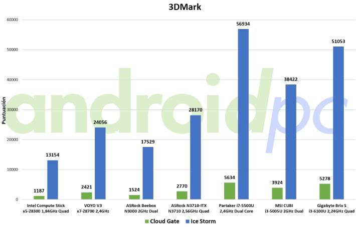 Gigabyte brix s core i3-6100U review test 3dmark