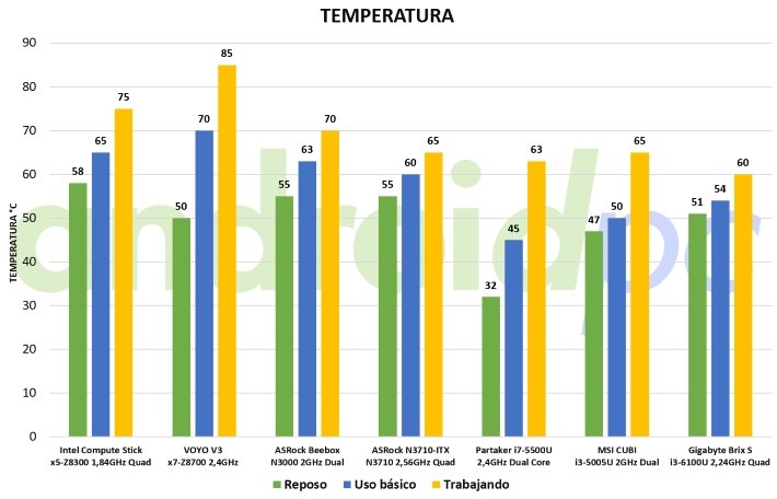 Gigabyte brix s core i3-6100U review test temp