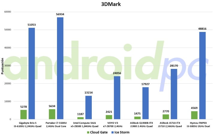 Hystou FMP03 bench 3dmark