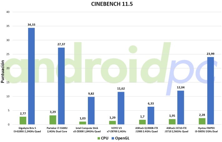 Hystou FMP03 bench cine