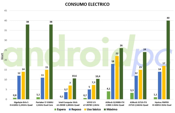 Hystou FMP03 bench cons