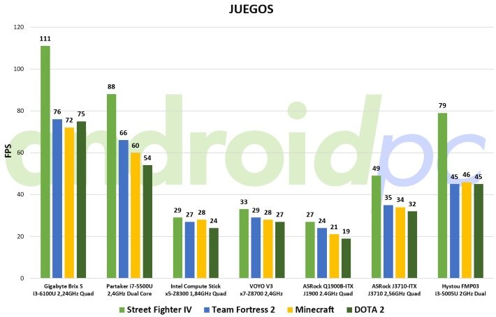 Hystou FMP03 bench juegos