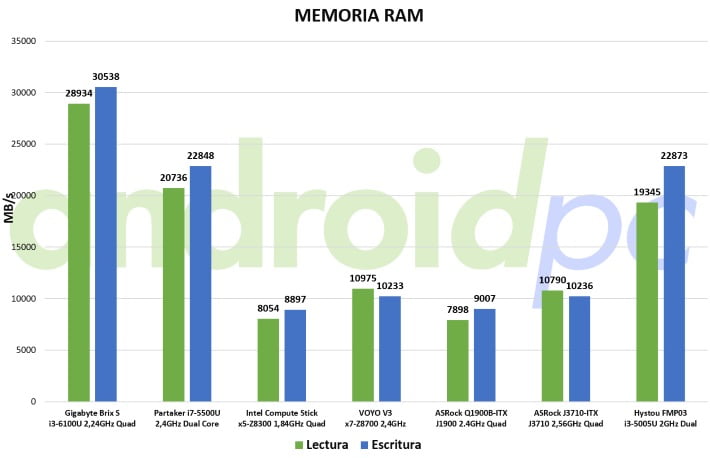 Hystou FMP03 bench mem