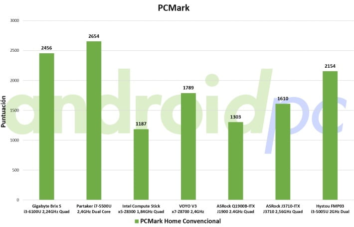 Hystou FMP03 bench pcmark
