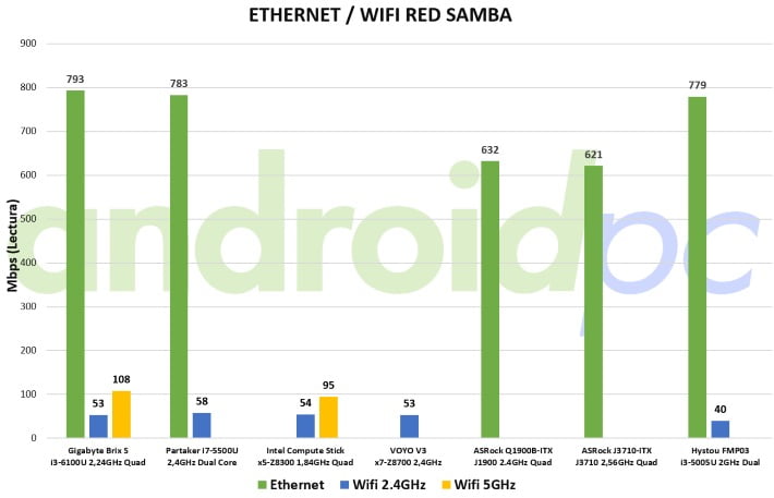 Hystou FMP03 bench red