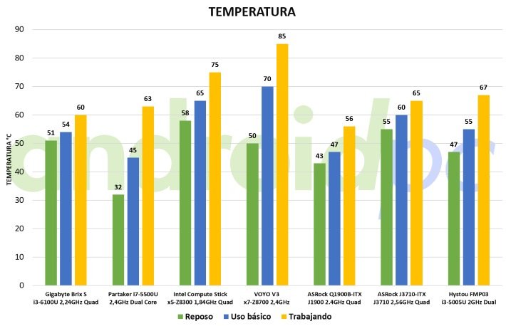 Hystou FMP03 bench temp