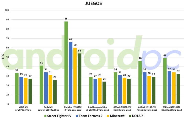 asrock j3710-itx review test g juegos