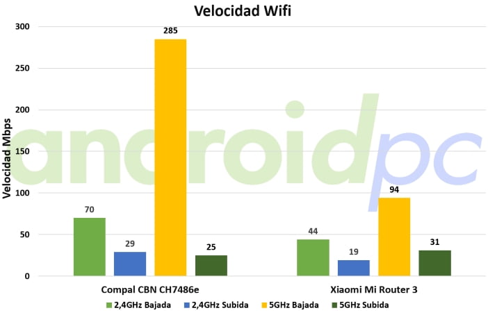 xiaomi mi router 3 wifi n01