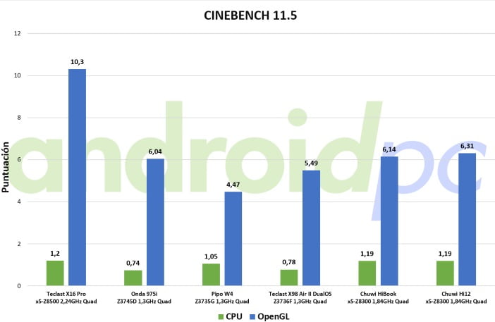 chuwi hi12 bench windows juegos1