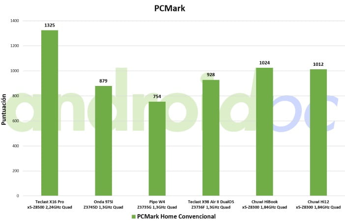 chuwi hi12 bench windows pcm1