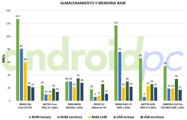 himedia q10 pro bench mem