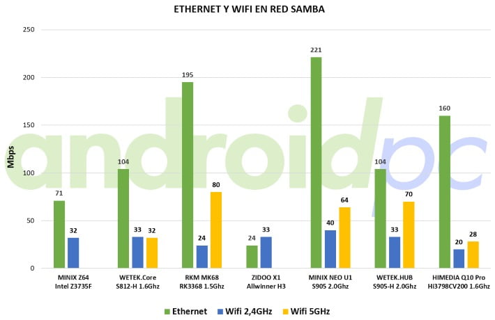 himedia q10 pro bench red