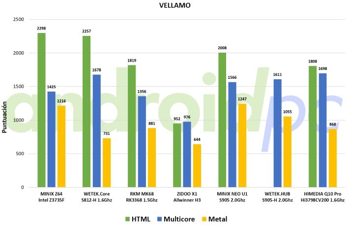 himedia q10 pro bench vellamo