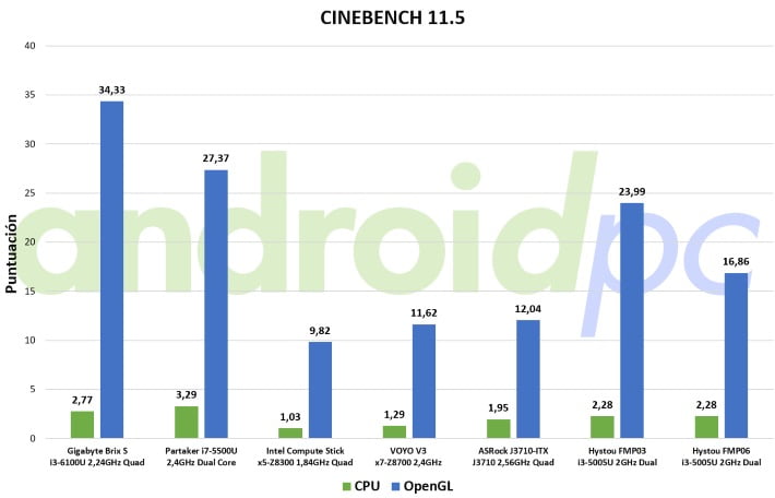 hystou fmp06 review test cine1