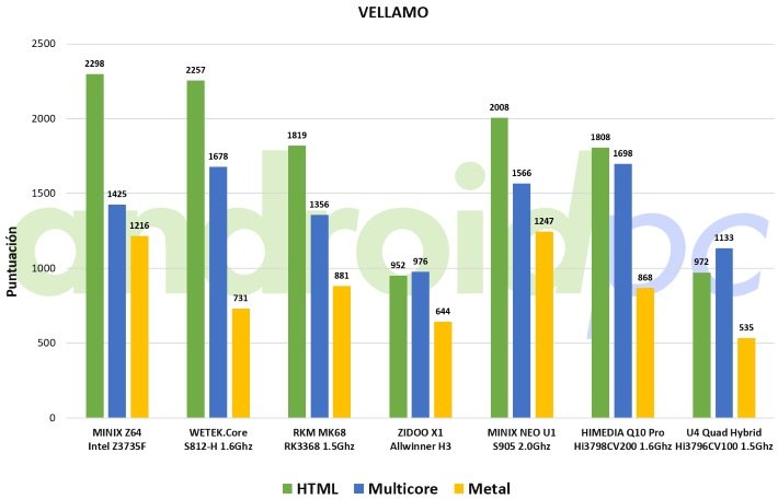 u4 quad hybrid bench vellamo