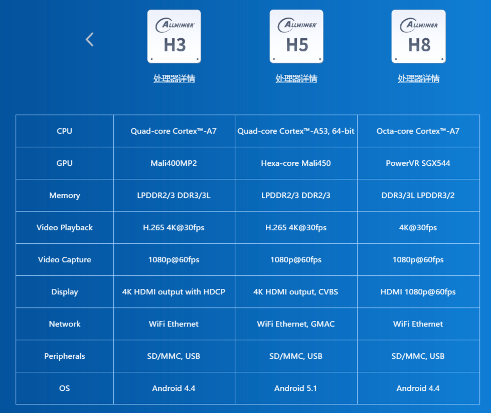 Allwinner H5