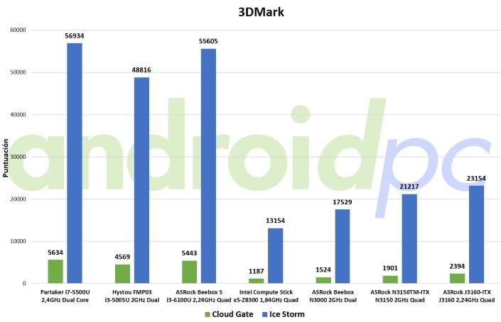 asrock j3160TM-ITX review bench 3dm