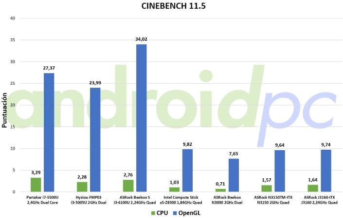 asrock j3160TM-ITX review bench cine